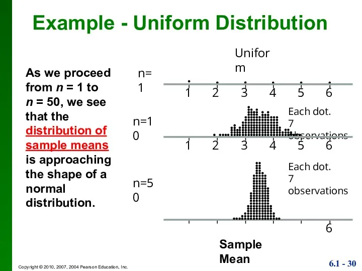 Example - Uniform Distribution As we proceed from n =