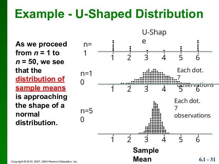 Example - U-Shaped Distribution As we proceed from n =