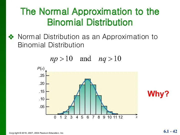 The Normal Approximation to the Binomial Distribution Normal Distribution as