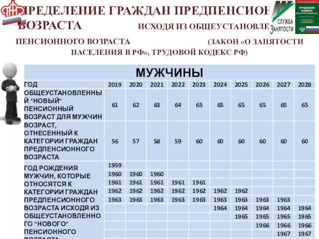 ОПРЕДЕЛЕНИЕ ГРАЖДАН ПРЕДПЕНСИОННОГО ВОЗРАСТА ИСХОДЯ ИЗ ОБЩЕУСТАНОВЛЕННОГО ПЕНСИОННОГО ВОЗРАСТА (ЗАКОН