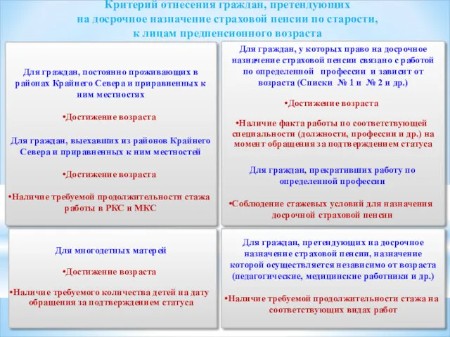 Критерий отнесения граждан, претендующих на досрочное назначение страховой пенсии по