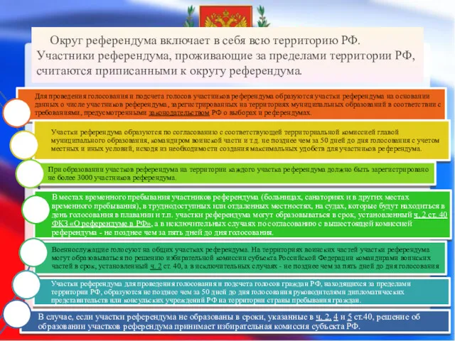 Округ референдума включает в себя всю территорию РФ. Участники референдума,