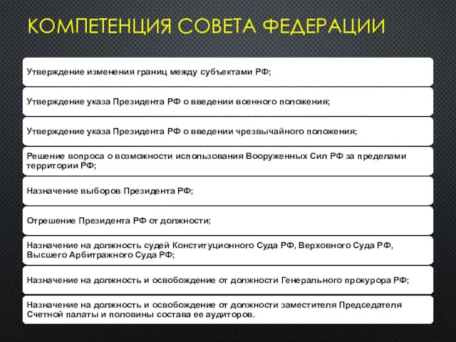 КОМПЕТЕНЦИЯ СОВЕТА ФЕДЕРАЦИИ