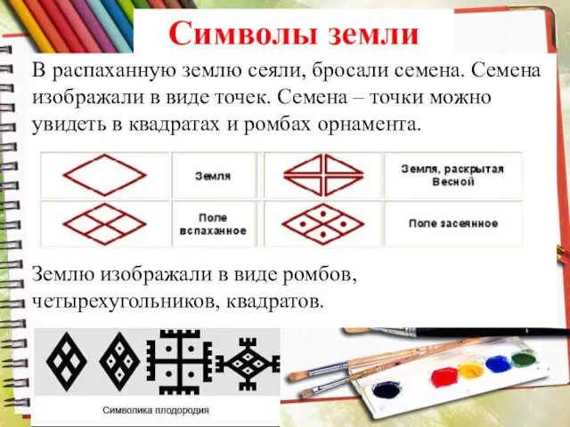 Символы земли В распаханную землю сеяли, бросали семена. Семена изображали