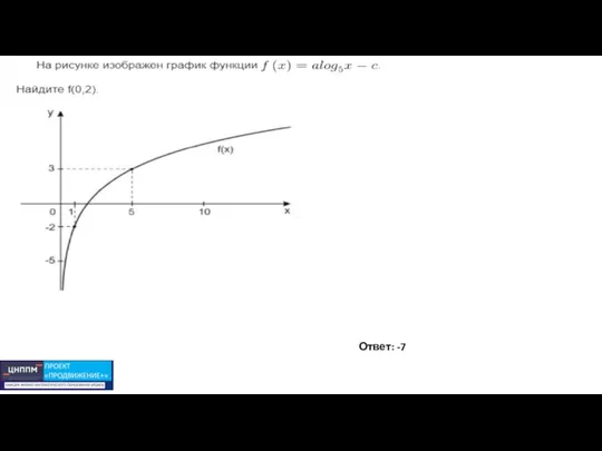 Ответ: -7