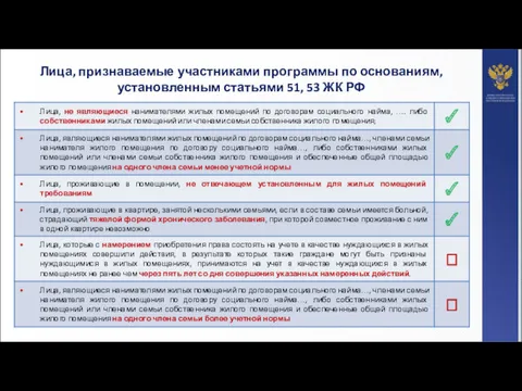 Лица, признаваемые участниками программы по основаниям, установленным статьями 51, 53 ЖК РФ