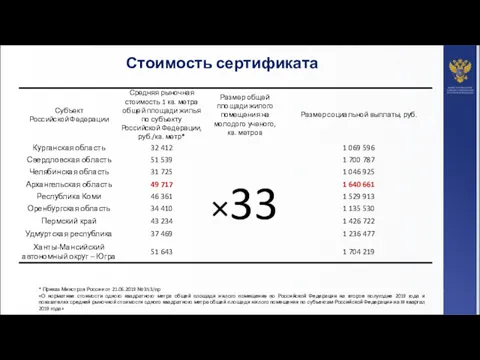 Стоимость сертификата * Приказ Минстроя России от 21.06.2019 № 353/пр