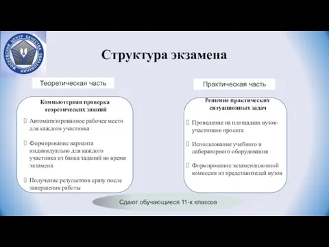 Структура экзамена Компьютерная проверка теоретических знаний Автоматизированное рабочее место для