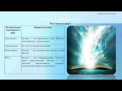 Истина и заблуждение Проблема познания в философии Что такое истина?