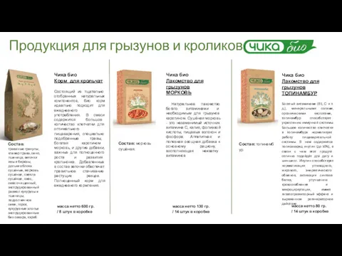 Продукция для грызунов и кроликов Чика био Корм для крольчат