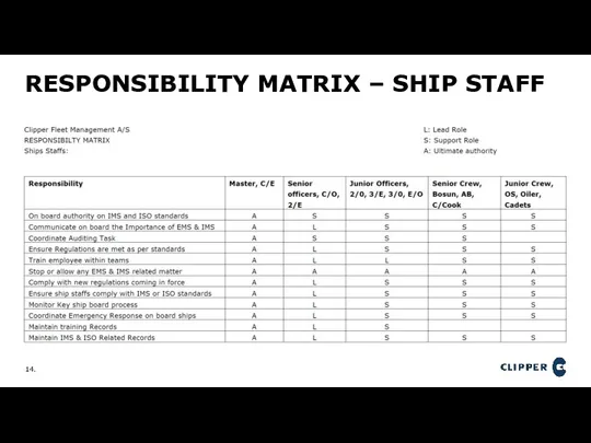 RESPONSIBILITY MATRIX – SHIP STAFF