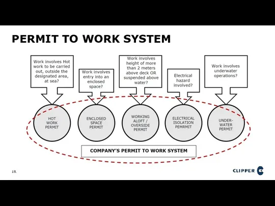 PERMIT TO WORK SYSTEM