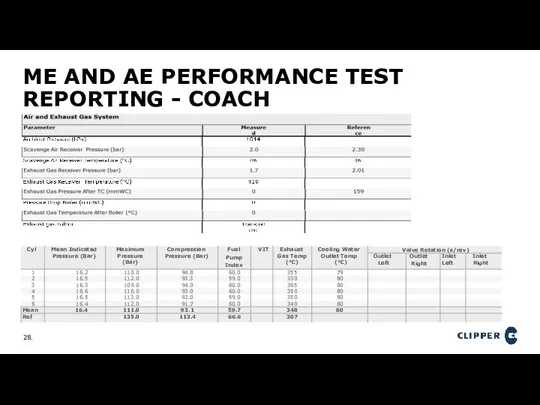 ME AND AE PERFORMANCE TEST REPORTING - COACH