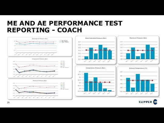 ME AND AE PERFORMANCE TEST REPORTING - COACH