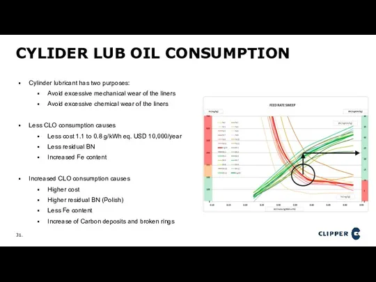 CYLIDER LUB OIL CONSUMPTION Cylinder lubricant has two purposes: Avoid