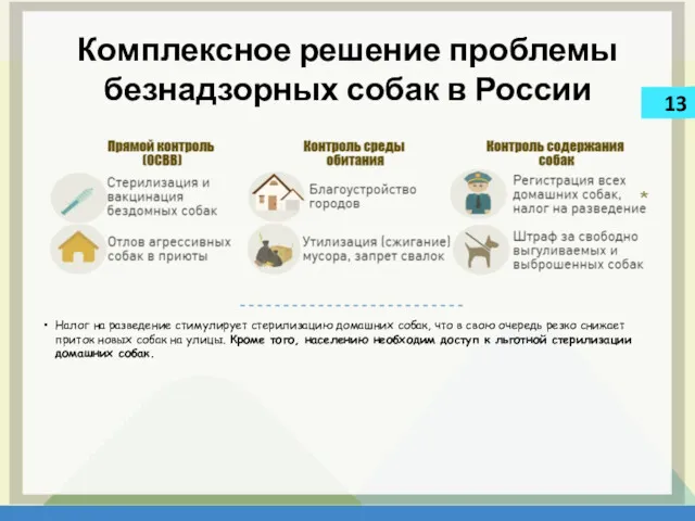 Комплексное решение проблемы безнадзорных собак в России 13 Налог на