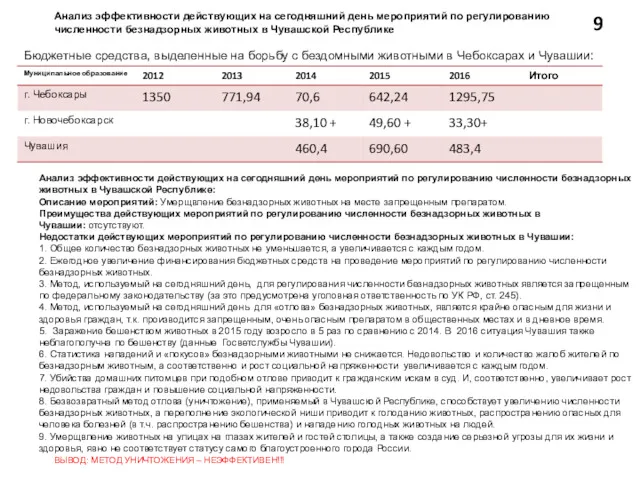 Анализ эффективности действующих на сегодняшний день мероприятий по регулированию численности