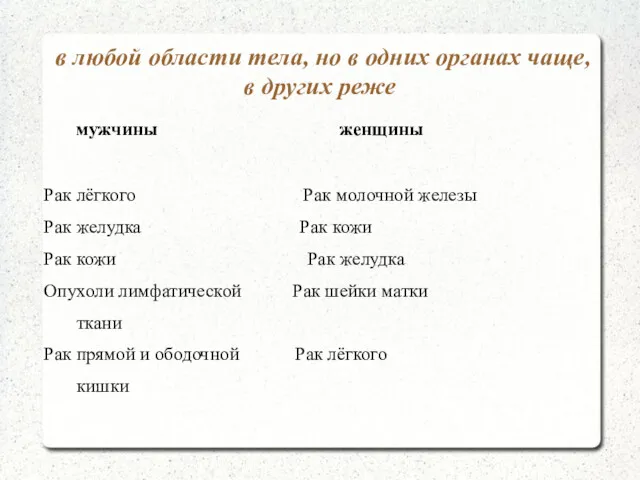 в любой области тела, но в одних органах чаще, в