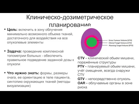 Клиническо-дозиметрическое планирование Цель: включить в зону облучения минимально возможного объема