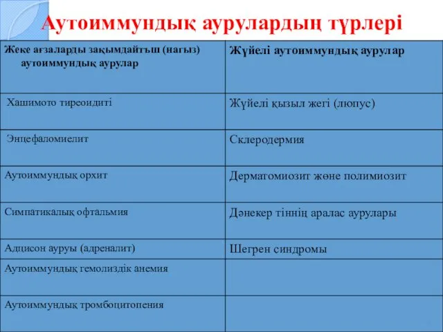 Аутоиммундық аурулардың түрлері