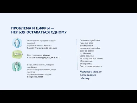 ПРОБЛЕМА И ЦИФРЫ — НЕЛЬЗЯ ОСТАВАТЬСЯ ОДНОМУ От ожирения страдает