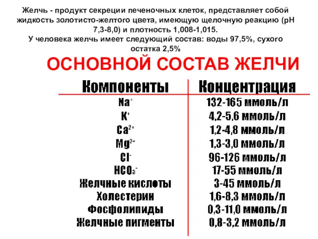 ОСНОВНОЙ СОСТАВ ЖЕЛЧИ Желчь - продукт секреции печеночных клеток, представляет