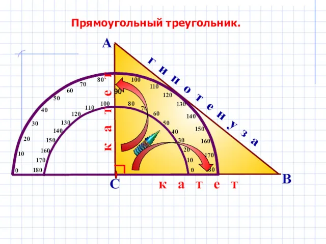 Прямоугольный треугольник. А В С г и п о т