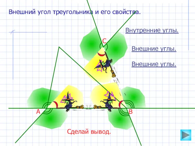 Внешний угол треугольника и его свойства. Внутренние углы. А В