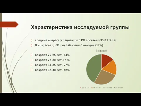 Характеристика исследуемой группы средний возраст у пациенток с РЯ составил