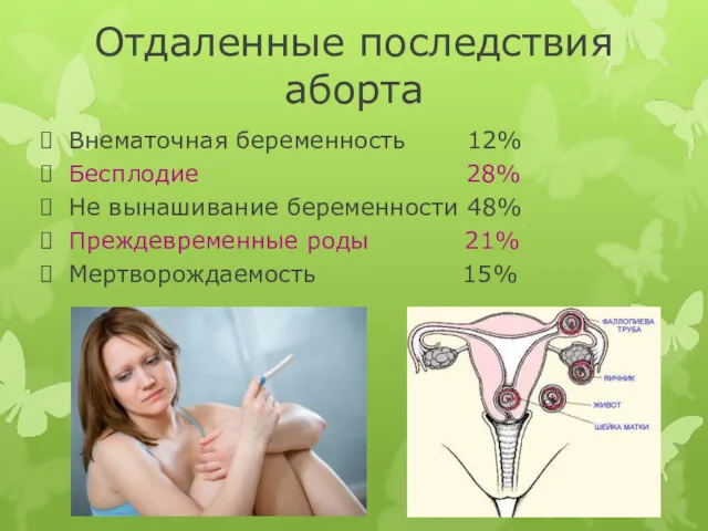 Отдаленные последствия аборта Внематочная беременность 12% Бесплодие 28% Не вынашивание беременности 48% Преждевременные