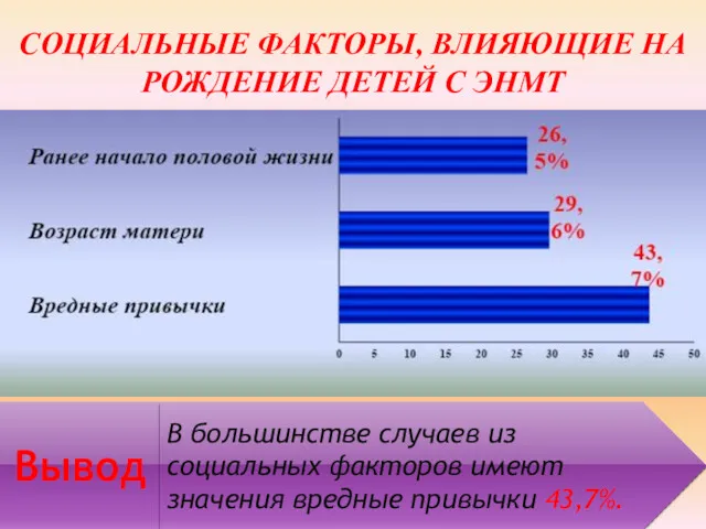 СОЦИАЛЬНЫЕ ФАКТОРЫ, ВЛИЯЮЩИЕ НА РОЖДЕНИЕ ДЕТЕЙ С ЭНМТ Вывод В