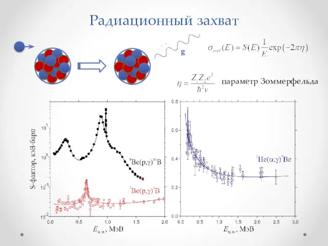 Радиационный захват g параметр Зоммерфельда
