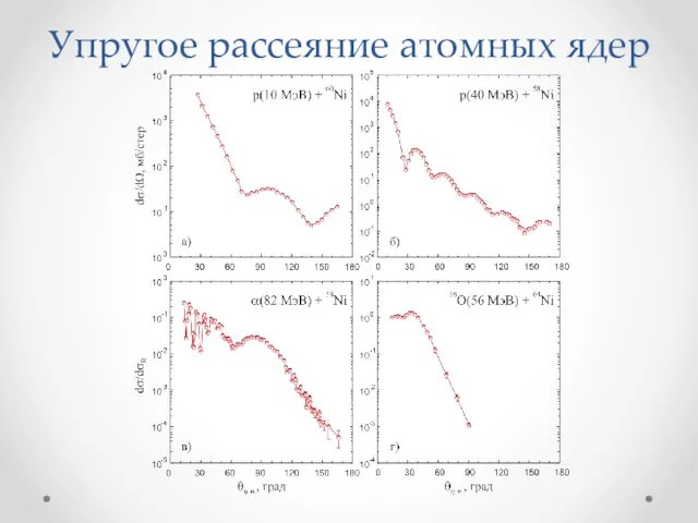 Упругое рассеяние атомных ядер