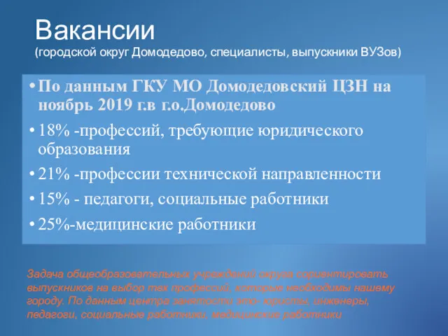 Вакансии (городской округ Домодедово, специалисты, выпускники ВУЗов) По данным ГКУ