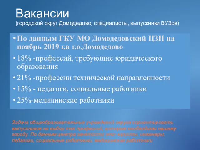 Вакансии (городской округ Домодедово, специалисты, выпускники ВУЗов) По данным ГКУ МО Домодедовский ЦЗН