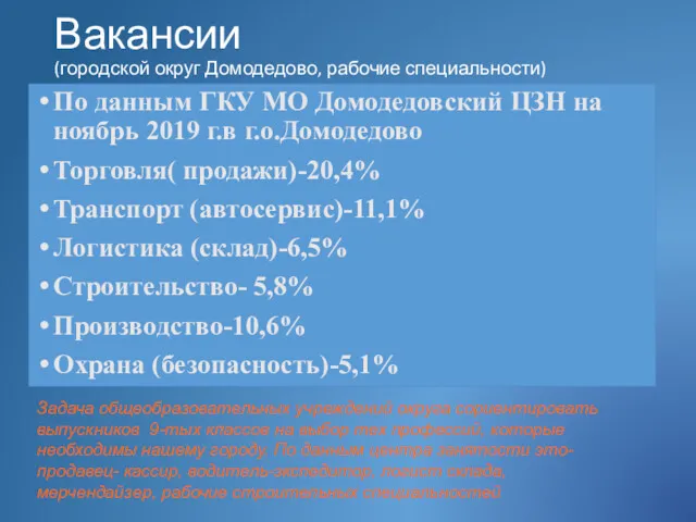 Вакансии (городской округ Домодедово, рабочие специальности) По данным ГКУ МО Домодедовский ЦЗН на