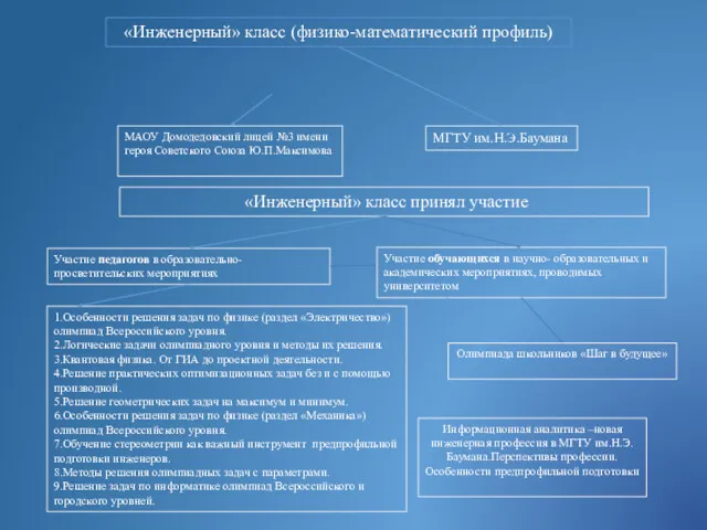 «Инженерный» класс (физико-математический профиль) МАОУ Домодедовский лицей №3 имени героя