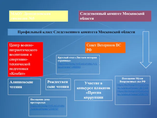 Следственный комитет Московской области Посещение дома престарелых https://domodgimn5.edumsko.ru/about/news/1298797 Профильный класс Следственного комитета Московской