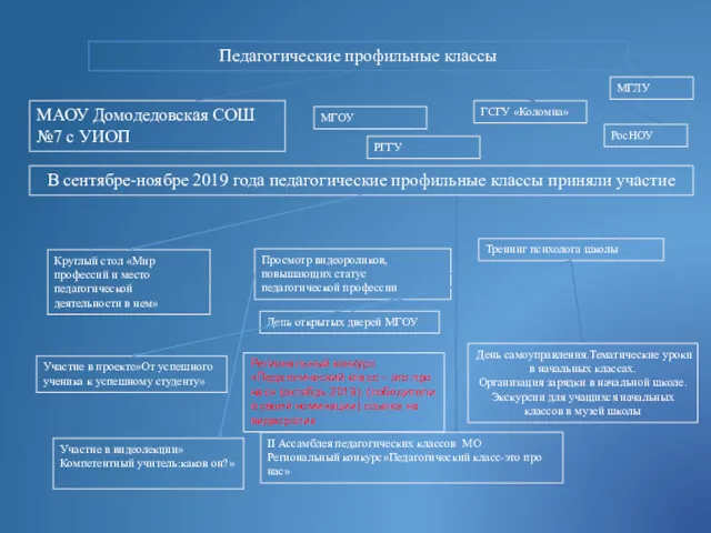 Педагогические профильные классы МАОУ Домодедовская СОШ №7 с УИОП ГСГУ