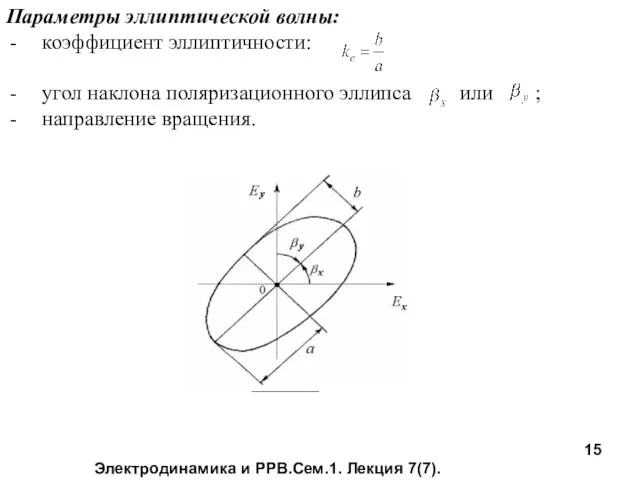 Электродинамика и РРВ.Сем.1. Лекция 7(7). Параметры эллиптической волны: коэффициент эллиптичности: