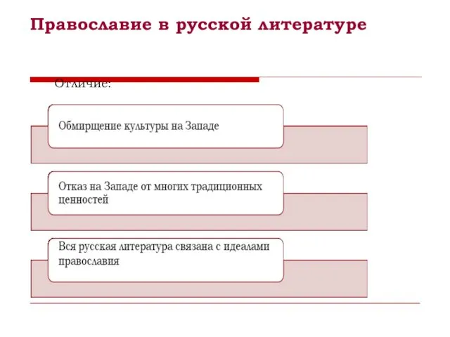 Православие в русской литературе Отличие: