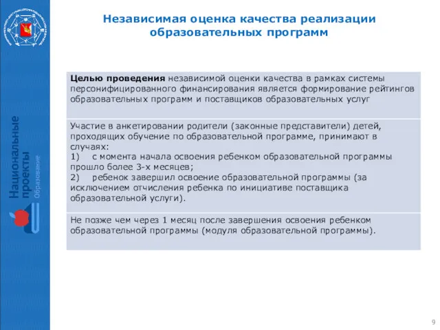 Независимая оценка качества реализации образовательных программ