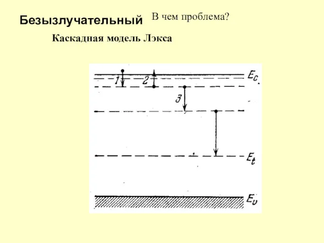 Безызлучательный Каскадная модель Лэкса В чем проблема?