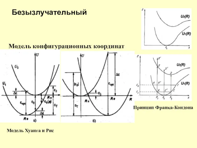 Безызлучательный Модель конфигурационных координат