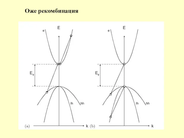 Оже рекомбинация