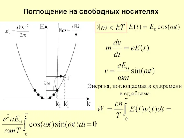 Поглощение на свободных носителях