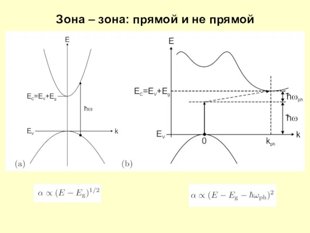 Зона – зона: прямой и не прямой