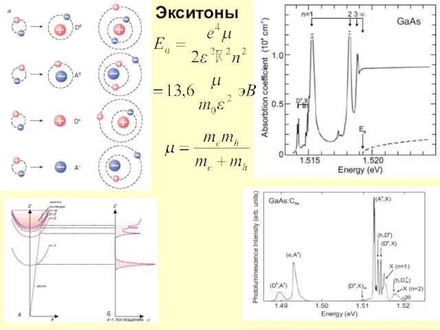 Экситоны