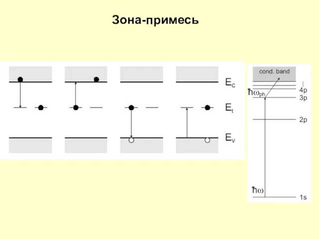 Зона-примесь