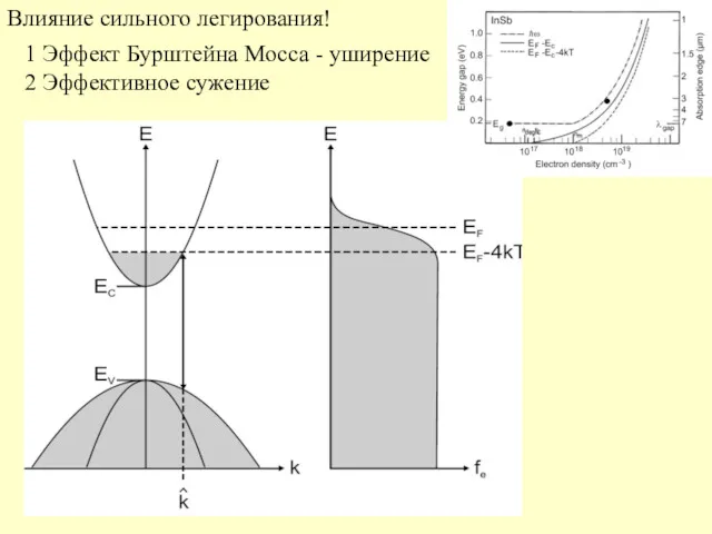 1 Эффект Бурштейна Мосса - уширение 2 Эффективное сужение Влияние сильного легирования!